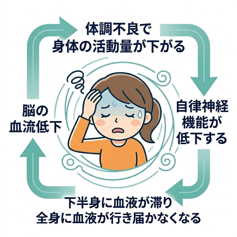 起立性調節障害はなぜ起きる？